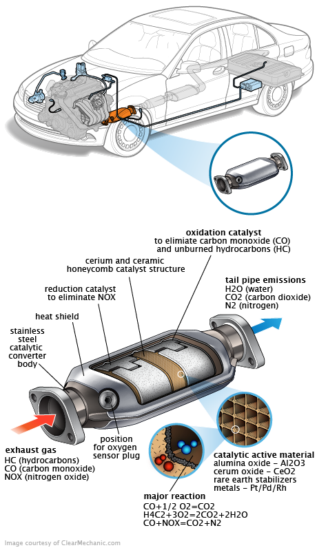 See B20B1 repair manual